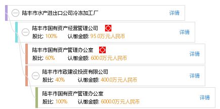 陸豐市水產(chǎn)進出口公司冷凍加工廠