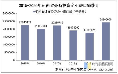 2015 2020年河南省外商投資企業(yè)進(jìn)出口總額及各企業(yè)類型進(jìn)出口情況統(tǒng)計