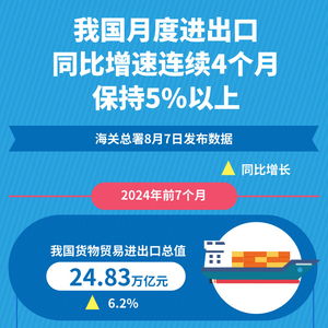 新華全媒 丨我國(guó)月度進(jìn)出口同比增速連續(xù)4個(gè)月保持5 以上