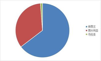 我國(guó)羊產(chǎn)品進(jìn)出口貿(mào)易月報(bào)分析 市場(chǎng)動(dòng)態(tài)與未來展望