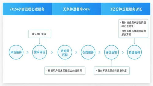 大數(shù)據(jù)與互聯(lián)網(wǎng) 構(gòu)建精準(zhǔn)心理健康服務(wù)的新范式