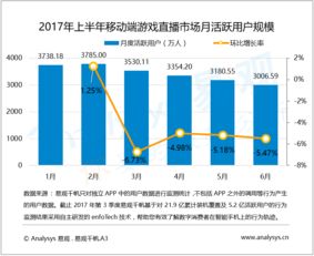 易觀視角 大數據分析與數據挖掘如何重塑互聯網行業分析服務