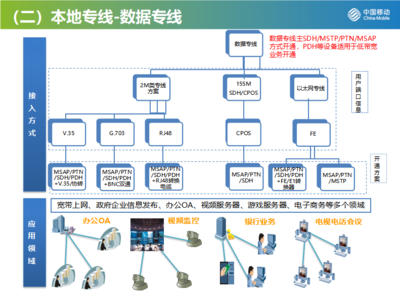 2021版移動企業互聯網專線及數據專線資費解析 賦能企業數字化升級