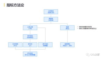 網易互聯網產品數據中臺實踐 打造高效、智能的數據服務體系