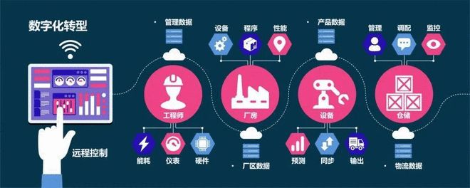 產業互聯網 顛覆未來還是技術泡沫？