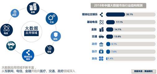 大數據技術專業解讀 互聯網數據服務
