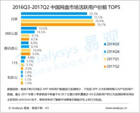 大數據時代下的行業互聯網 易觀如何驅動數據挖掘與實際分析服務